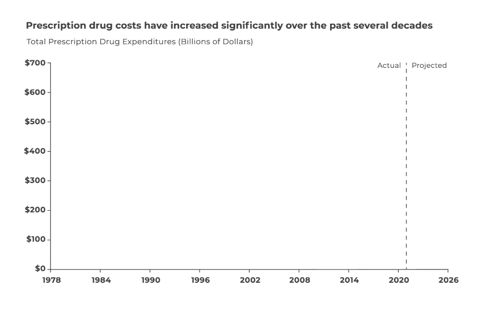 RxNXT_line_graph_home
